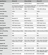 Image result for All iPhone Specs Chart