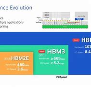 Image result for 32MB Rambus