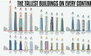 Image result for 72 Foot Tall Building