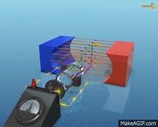 Image result for Generator Animation GIF