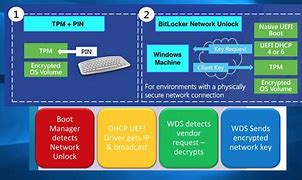 Image result for Network Unlock Software for PC