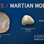 Image result for Mars Facts