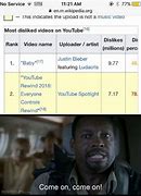 Image result for YouTube Rewind 2018 Memes