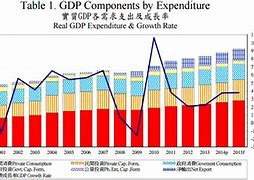 Image result for Taiwan and Global Economy