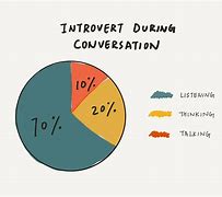 Image result for Introvert Characteristics