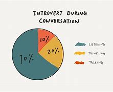 Image result for Introvert Personality Traits