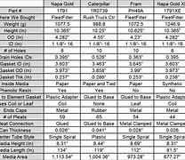 Image result for Rectangle Fram Air Filter Size Chart Dimensions