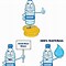 Image result for Bottle of Water Cartoon