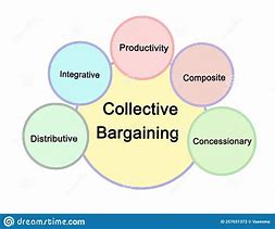 Image result for Collective Diagram
