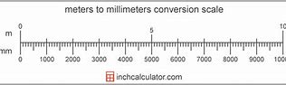 Image result for Picture of Things We Measure in Metres