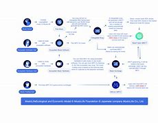 Image result for Drone Contract Template