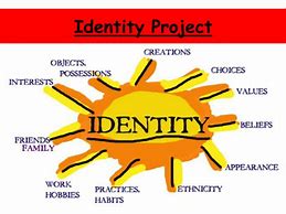 Image result for Identity Who AM I