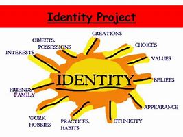 Image result for Identity Formation Symbol