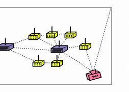 Image result for Rules of Network Construction