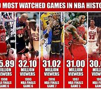 Image result for Sport Video Games NBA