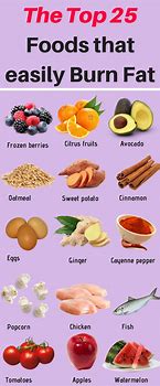 Image result for Foods That Burn Belly Fat