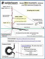 Image result for Inverted L'Antenna Impedance