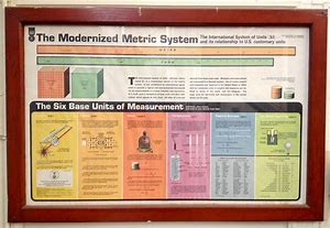 Image result for Metric System Chart Steps