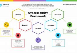 Image result for Computer Security Strategy Examples