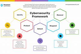 Image result for Security Technical Diagram