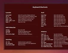 Image result for Shortcuts in Linux for Directories