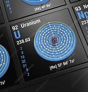 Image result for Uranium Atom Model
