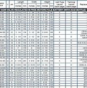 Image result for Walmart Motorcycle Battery Chart