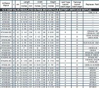 Image result for Interstate Battery Warranty Chart