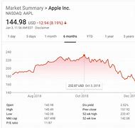 Image result for Apple Stock Makket