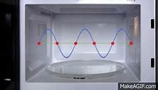 Image result for Microwave Lab Brice