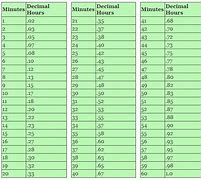 Image result for Convert Centimeters to Inches Chart