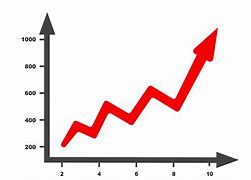 Image result for Upward Graph