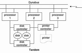 Image result for Tandem Computer Data Storage
