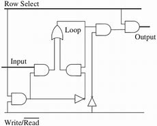 Image result for Circuit Diagram of Ram Cell