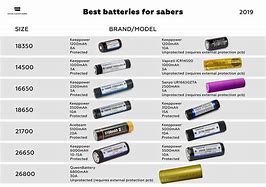Image result for Computer Battery Comparison Chart
