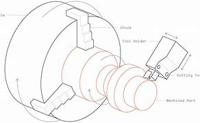 Image result for CNC-machining