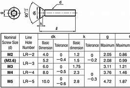 Image result for Counter Sunk Screw Size Chart