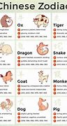 Image result for What's Your Chinese Zodiac