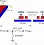 Image result for Triple Electrode MEMS Switch