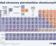 Image result for co_to_znaczy_znaczenie_biologiczne_pierwiastków