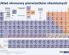 Image result for co_to_za_znaczenie_biologiczne_pierwiastków