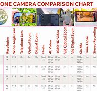 Image result for iPhone SE 3rd Gen Camera Specs