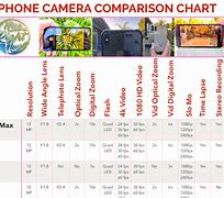 Image result for iPad Camera Chart