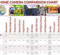 Image result for iPhone Camera Comparison by Model