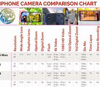 Image result for iPhone 7s Megapixel Camera