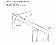 Image result for Spring Loaded Rafters