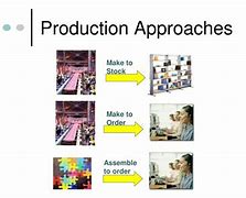 Image result for Production Line Approach