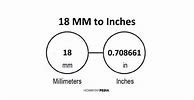 Image result for 18Mm to Inches