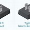 Image result for Different Types of Adapters