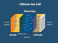 Image result for Panasonic Lithium Ion Battery